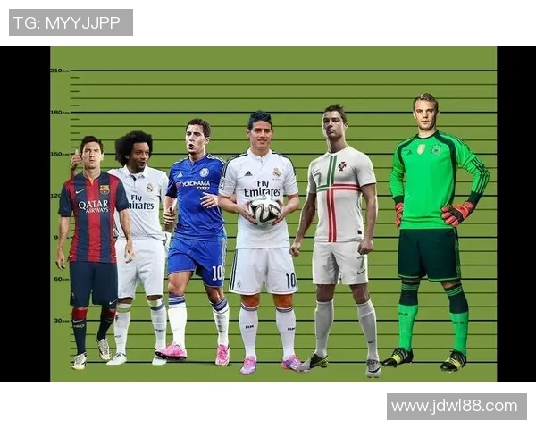 揭秘足球明星真实身高排行榜你知道他们有多高吗