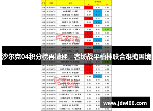 沙尔克04积分榜再遭挫，客场战平柏林联合难掩困境